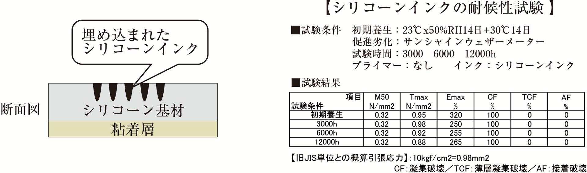 画像の説明